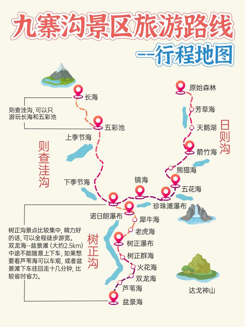 九寨沟自行的旅游攻略