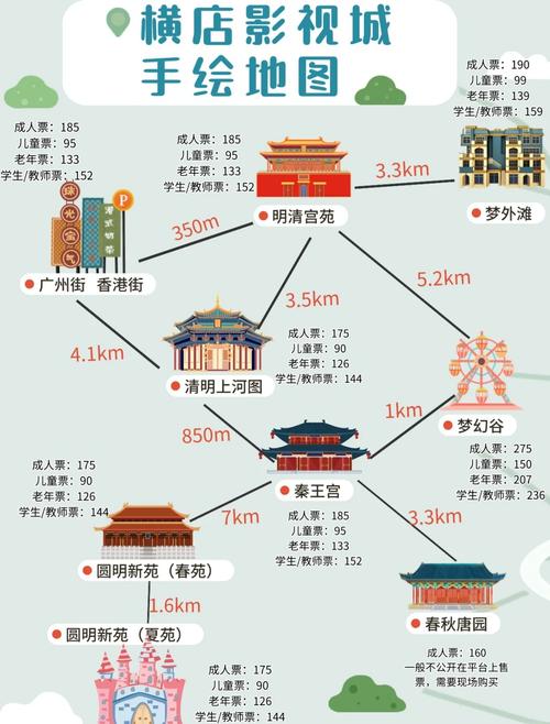 横店住宿攻略及费用_横店影视城住在景区里是否就不用买票