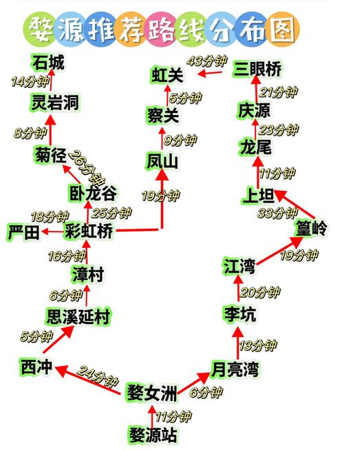 江西婺源旅游攻略