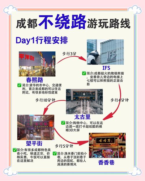 2024成都旅游攻略:写给7-9月去成都的人!去了成都5次才总结出的经验分享...