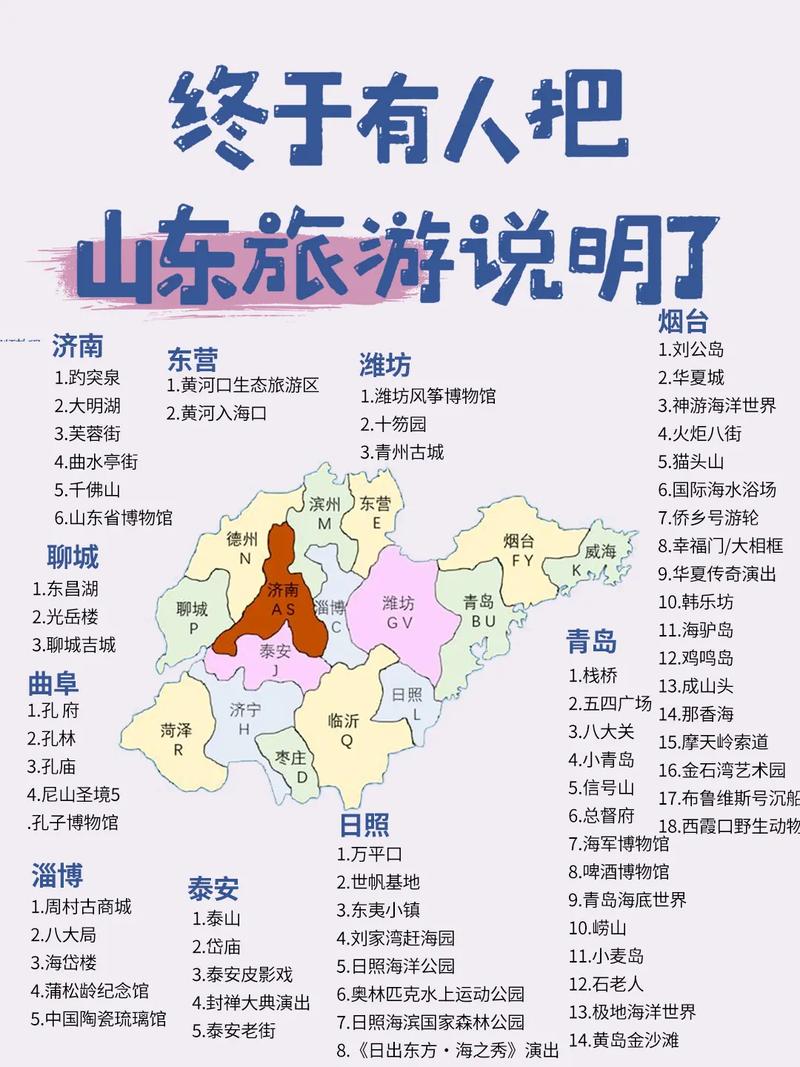 山东旅游顺序,山东旅游攻略景点必去攻略