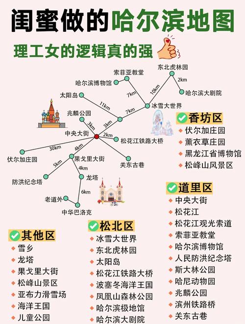 哈尔滨旅游攻略