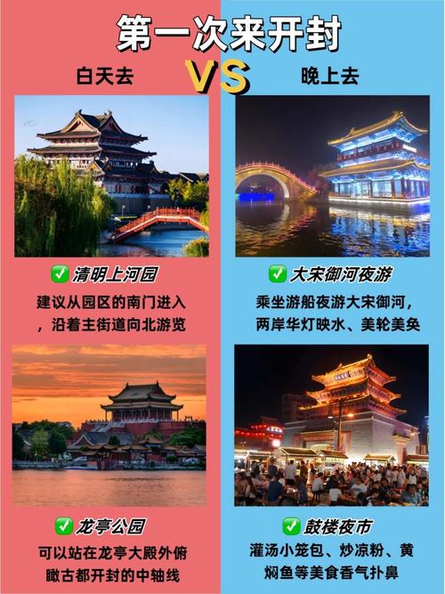 给我发一份去开封的旅游攻略吧,吃住行啊。感谢!