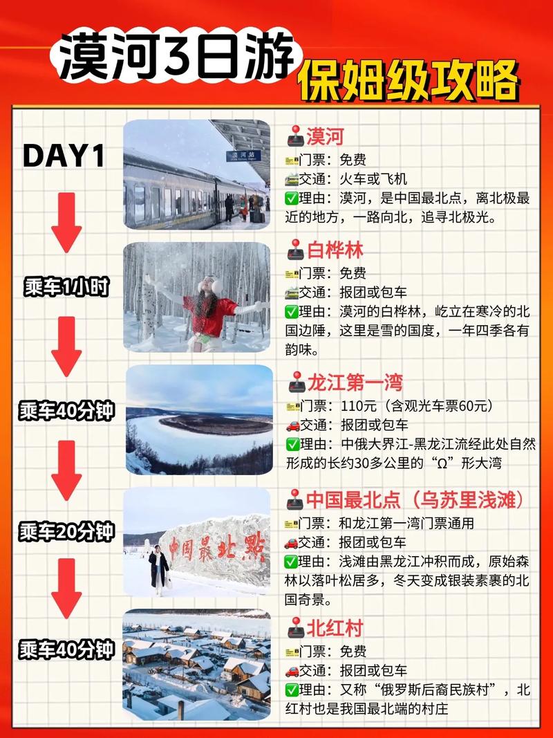 漠河旅游-2022漠河旅游纯干货攻略,个人亲测!真实建议反馈,内附详细行程...