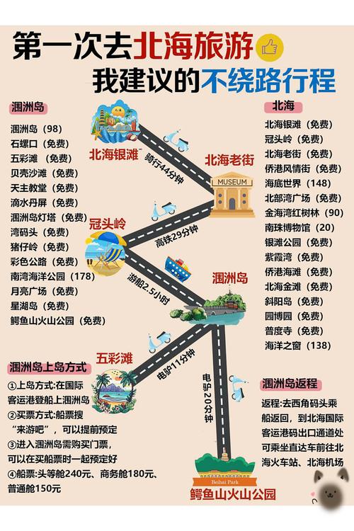 北海旅游攻略推荐