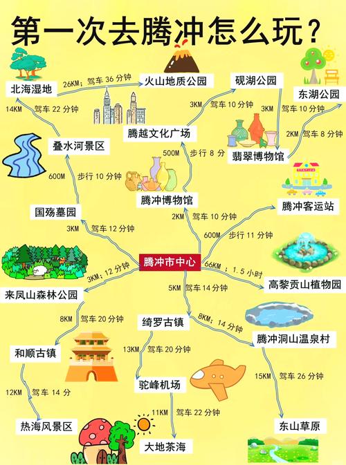 腾冲热海景区旅游全攻略,路线+玩法超详细!