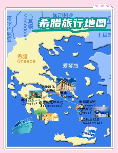 希腊旅游攻略