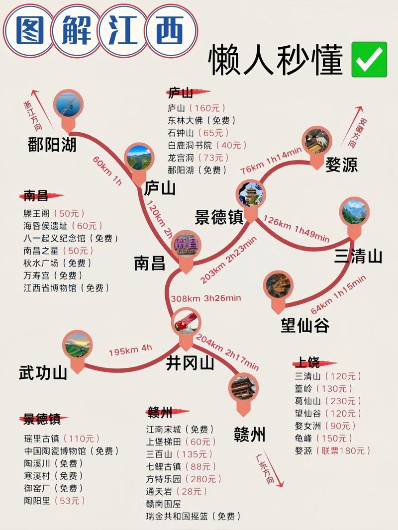 江西旅游自驾路线(江西旅游自驾路线攻略)