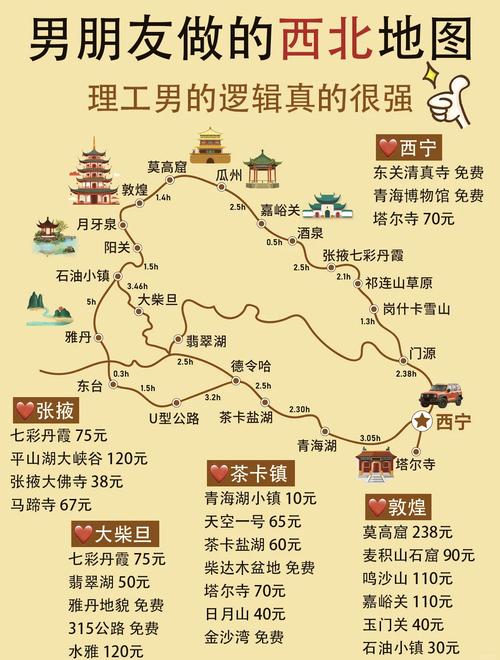 甘肃旅游三日游攻略