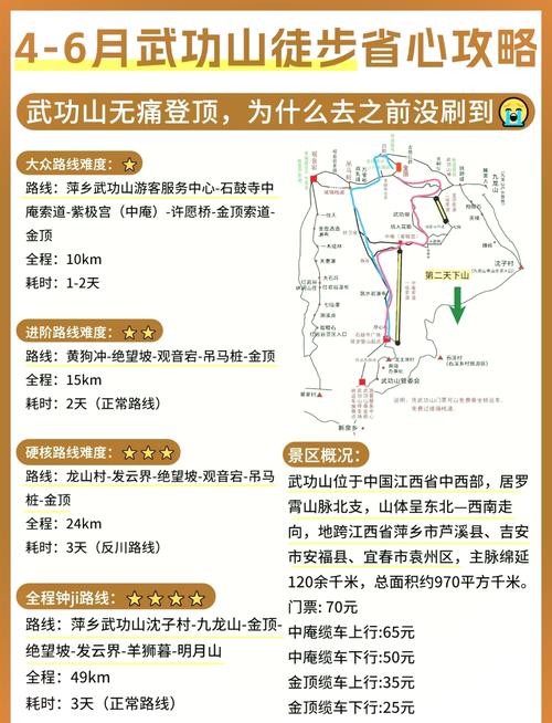 武功山旅游攻略