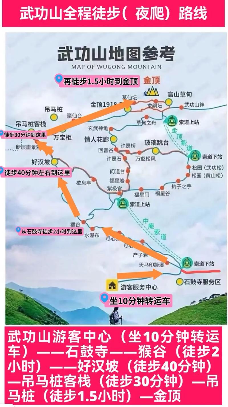 武功山2日游攻略及费用,如何规划行程,省钱又不失品质