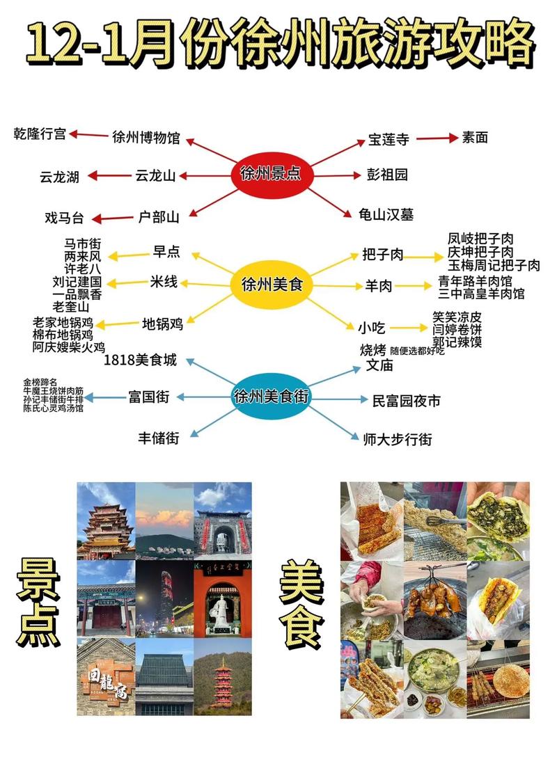 徐州周边自由行二日游,徐州旅游景点推荐+精选行程攻略