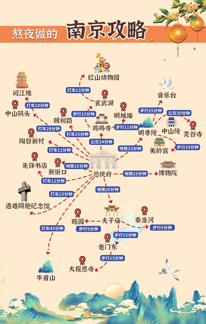 江苏南京旅游攻略