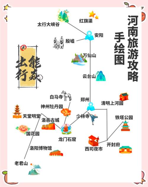 河南自驾游必去的景点,河南旅游攻略最全比较好的线路