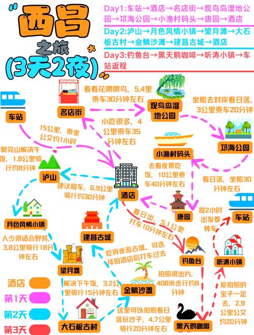 西昌旅游攻略有哪些