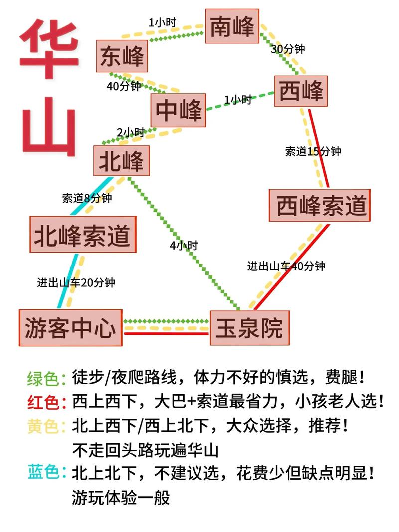 九华山旅游攻略一日游最佳线路?九华山自由行旅游攻略?
