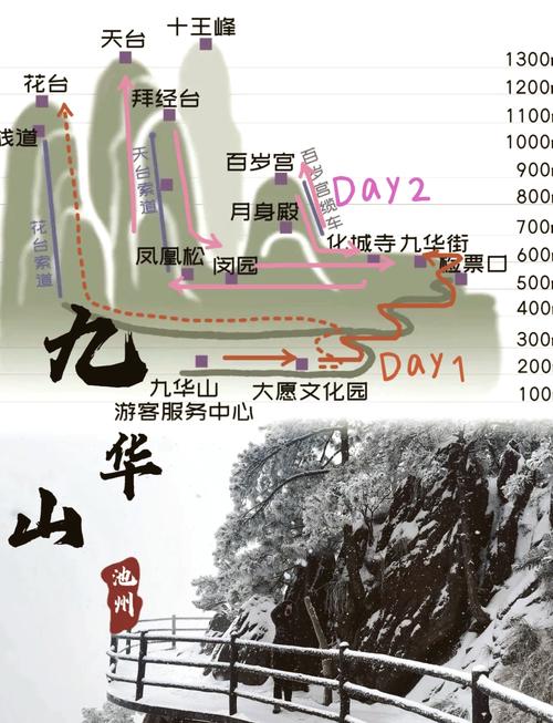 九华山旅游攻略一日游