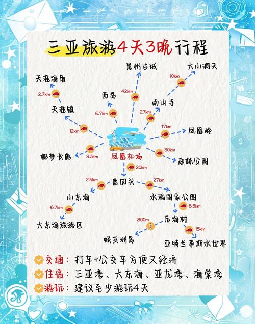 海南自由行旅游攻略4天自助行旅游攻略