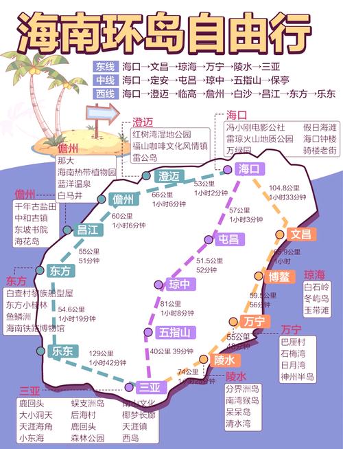 海南旅游攻略自由行