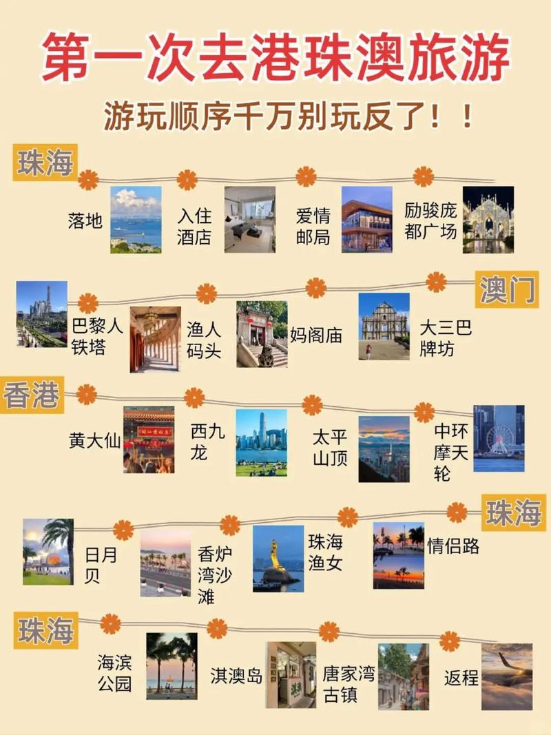 去港珠澳大桥游玩攻略