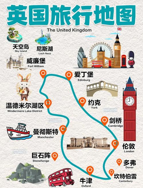 【英国旅游自由行攻略】