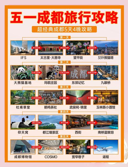 成都旅游攻略五日游多少钱