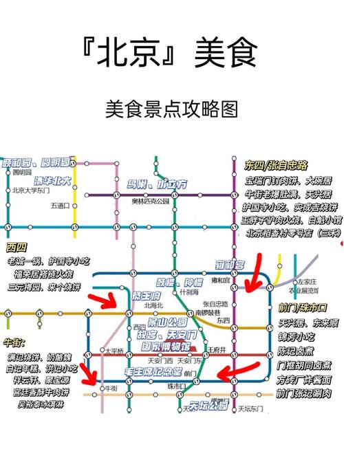北京旅游攻略:景点、美食、交通全解析