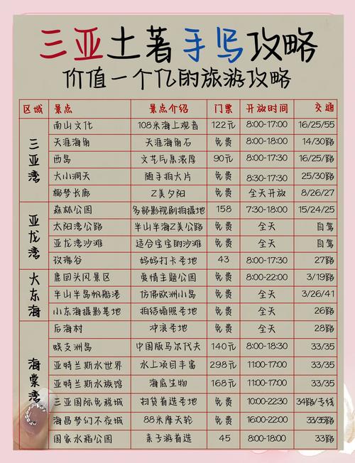 三亚旅游攻略及费用，三亚旅游攻略及费用10天？