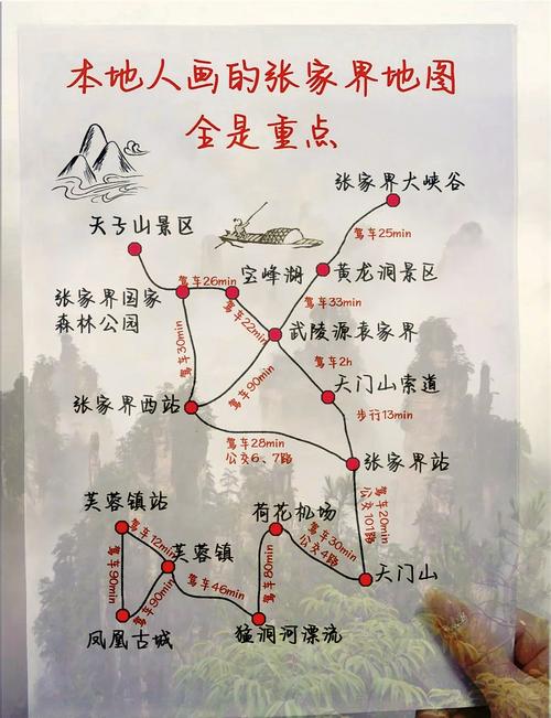 张家界旅游攻略(精简版)