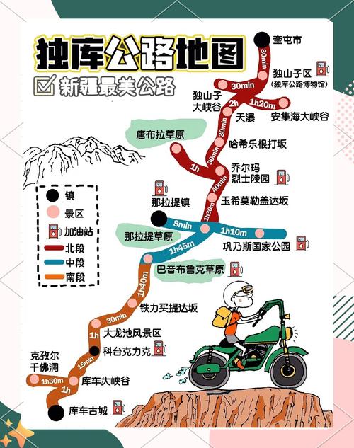 独库公路旅游攻略详细介绍