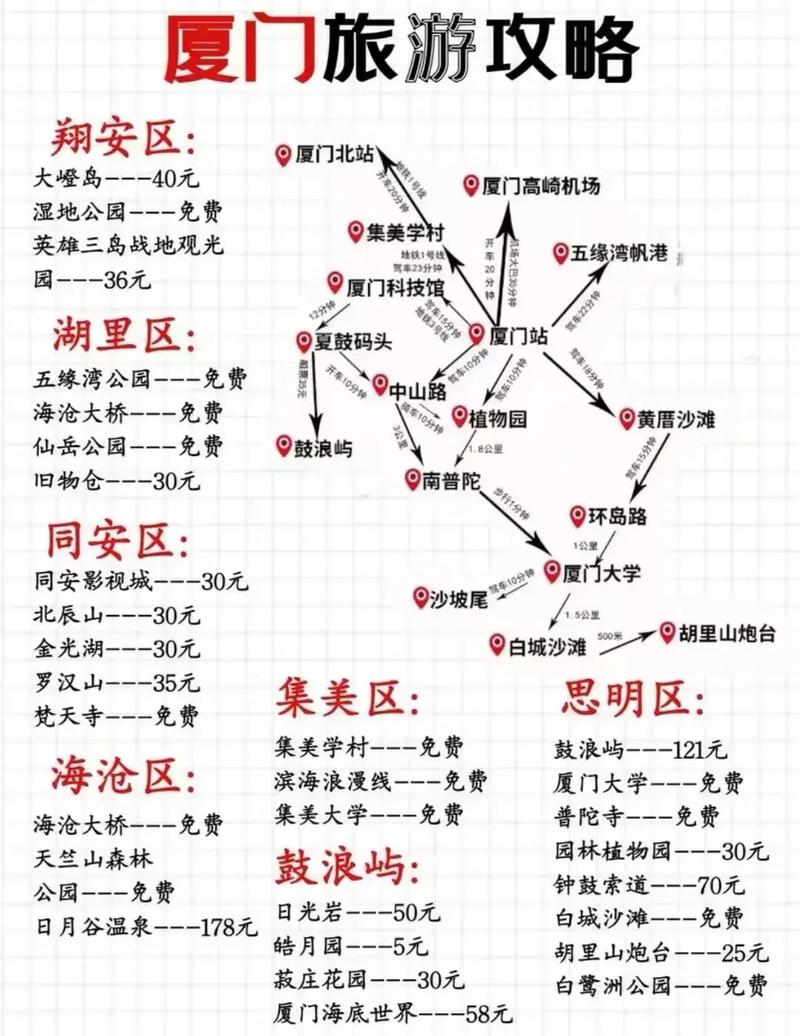 厦门自由行必去景点,厦门旅游攻略