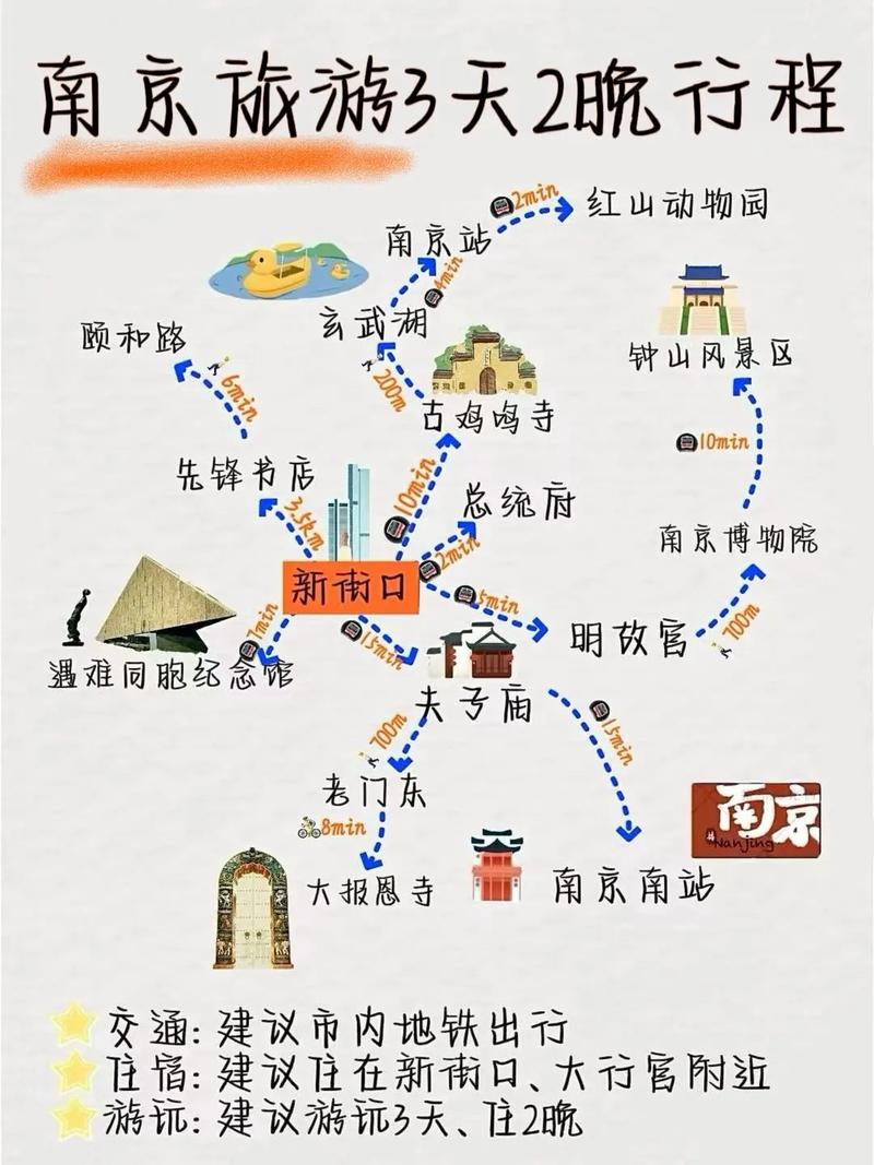 2024南京旅游攻略:去了南京5次才总结出的经验分享,全是避坑大实话!写给...