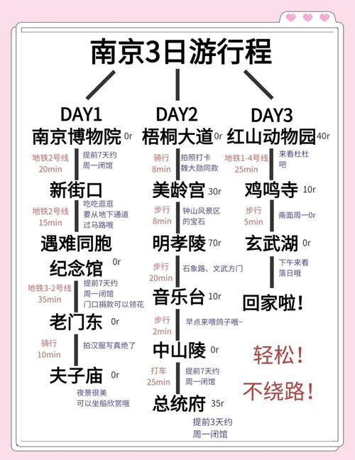 2023南京旅游超详细攻略:路线安排+美食推荐+本地人建议,6-8月去南京...