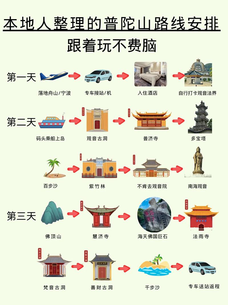 普陀山游玩攻略