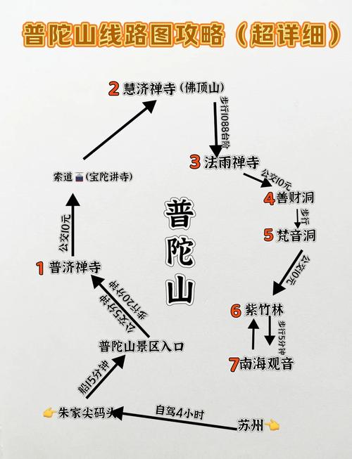 去普陀山需要注意什么,旅行攻略分享