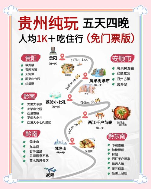 贵州旅游攻略自由行攻略？贵州旅游攻略自由行最佳线路5天？