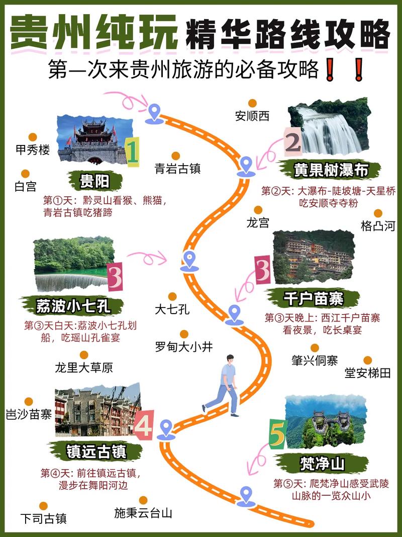 贵州旅游自由行攻略路线图