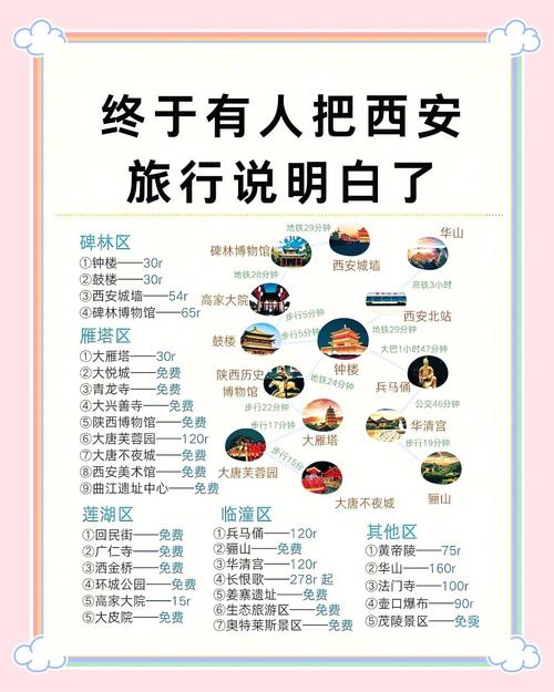 2024西安旅游攻略:写给7-9月去西安的人!去了西安5次才总结出的经验分享...