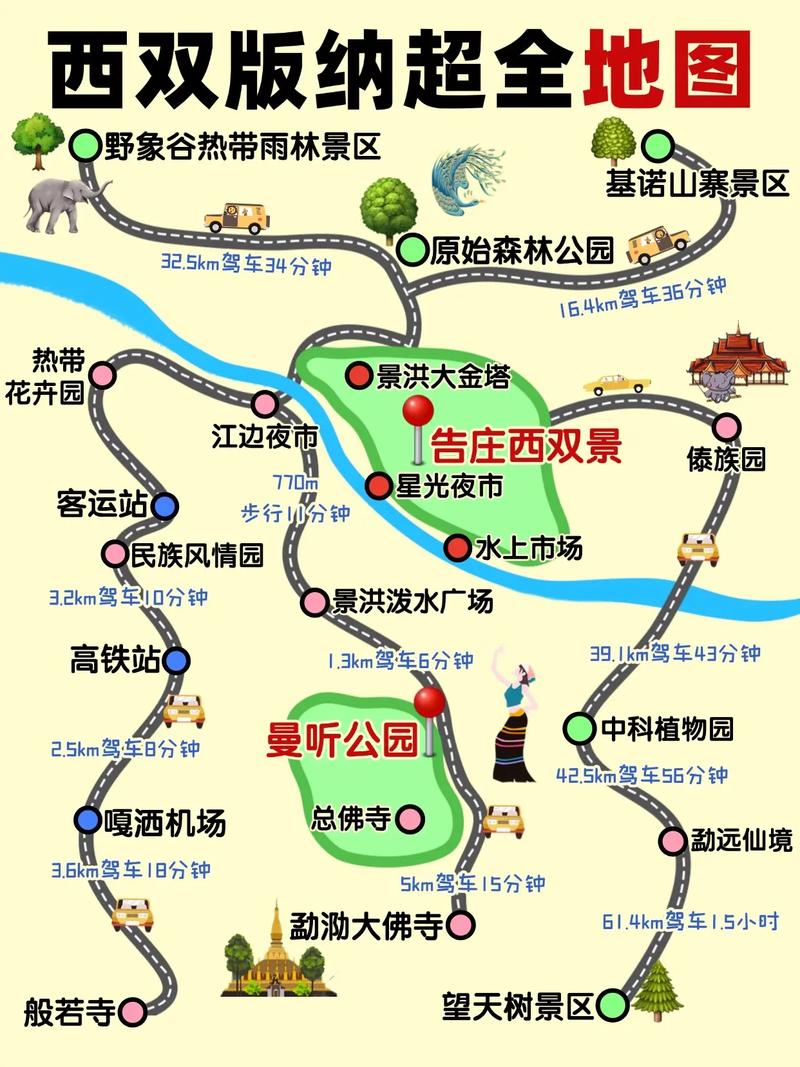 西双版纳的旅游攻略