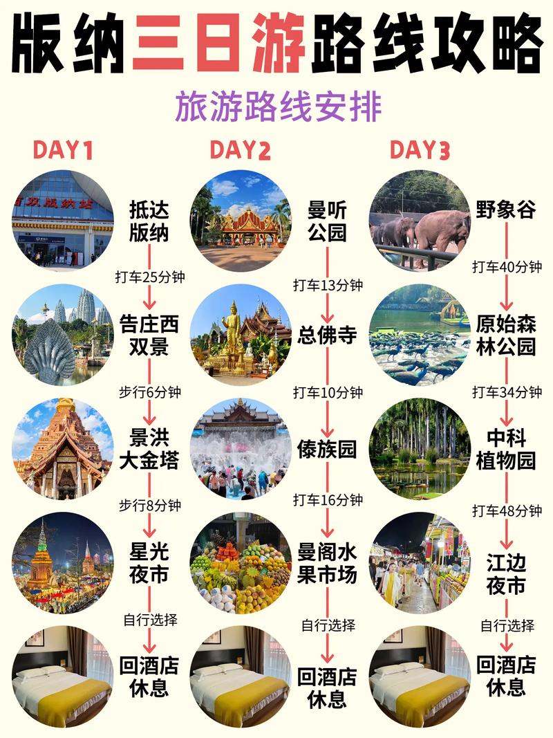 西双版纳旅游攻略及花费