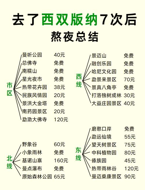 西双版纳二日游攻略