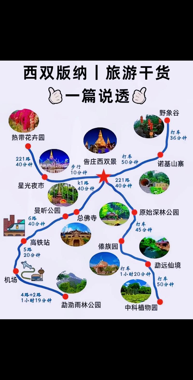 西双版纳旅游攻略