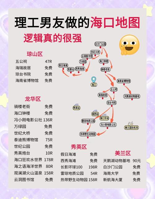 海口旅游攻略必去景点推荐