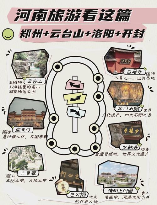 河南旅游攻略:最全线路推荐