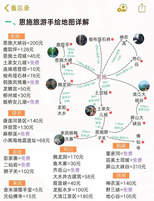 恩施旅游攻略自助游攻略四天三夜,哪些景点值得游览?