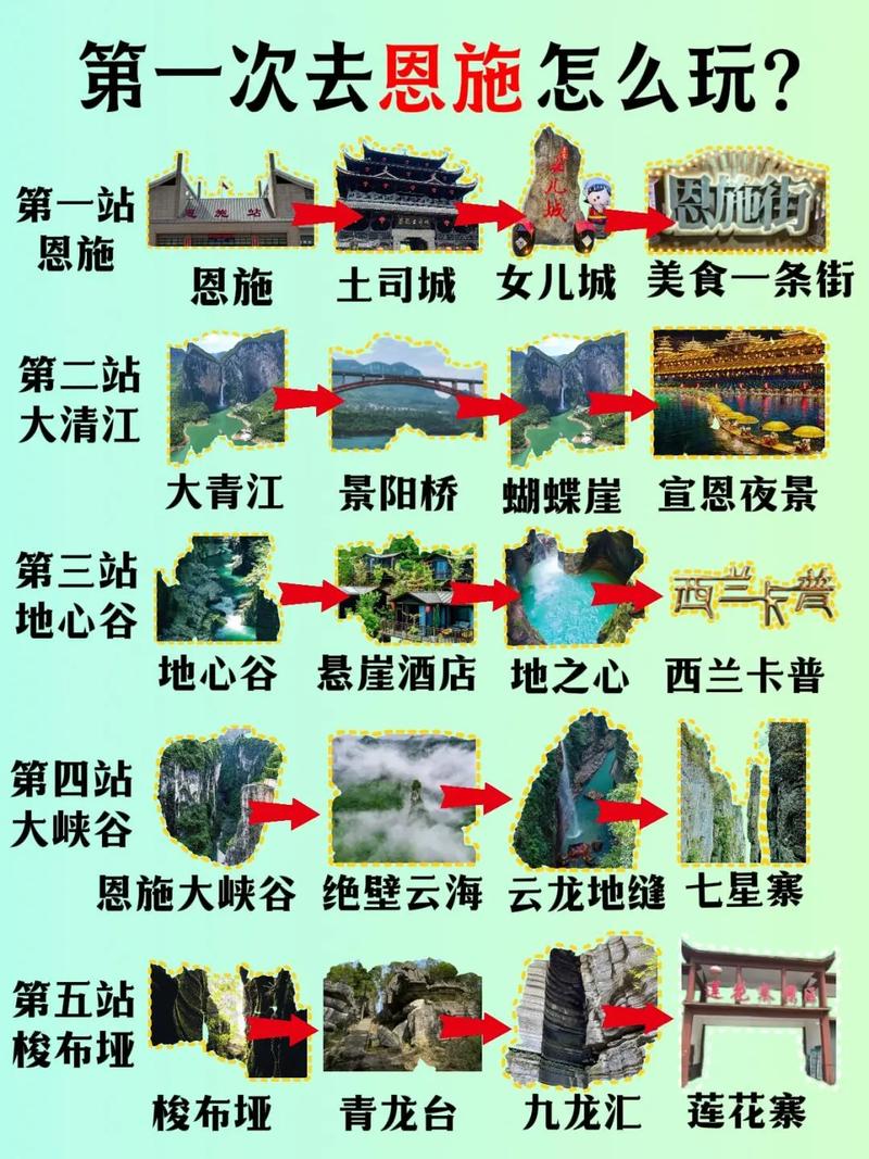恩施旅游攻略自助游攻略