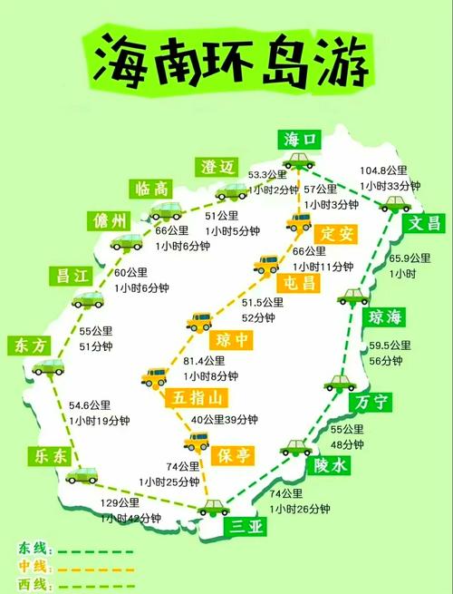 海南岛西线自驾游路线,海南岛西线旅游攻略自由行攻略