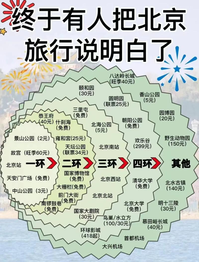 四川甘孜旅游攻略七日游自由行