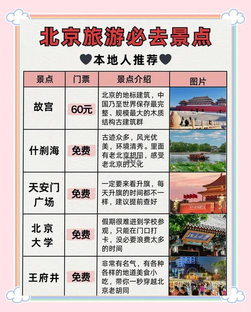 去北京旅游的攻略