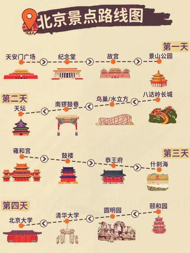 自己去北京怎么玩比较好,北京旅游有什么攻略?